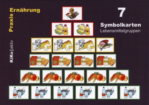 7 Symbolkarten „Lebensmittelgruppen“ (Postkartengröße)